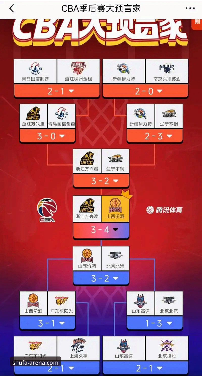 CBA季后赛山西横扫青岛晋级八强，顺发体育一键追踪全场操作教程